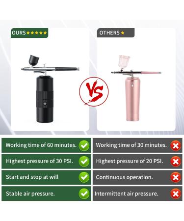 QUR 1 Set Black Oxygen Injector Protable Airbrush for Nails Art Paint Air Compressor Nano Fog Mist Spray Manicure DIY Cake Sprayer - Buy Online on GoSupps.com