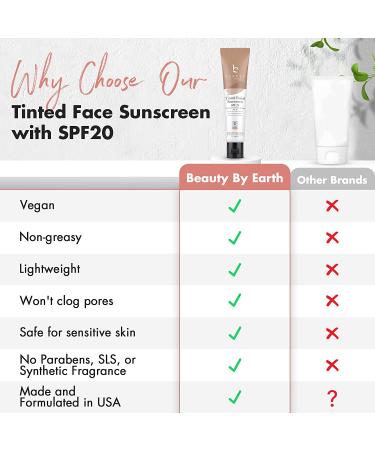 Tinted Face Sunscreen SPF 20 - Mineral Zinc Oxide Sunscreen for Face - Reef Safe Sun Protection - 2 Fl Oz (Medium Beige) - Buy Online on GoSupps.com