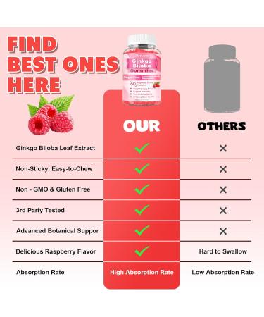 Ginkgo Biloba 300mg Gummies for Adults & Kids, Ginkgo Biloba Supplements for Focus, Memory, and Brain Health, Vegan, Sugar-Free, Raspberry Flavor, 60 Count 60 Count (Pack of 1) - Buy Online on GoSupps.com