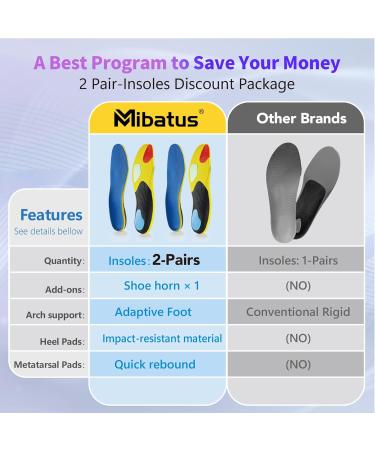 Orthopedic Insoles for Men - Heavy Duty Support for Flat Feet & Plantar Fasciitis Relief - Comfort for Work Boots | Size L (Men 10.5-11.5 / Women 11.5-12.5 - Buy Online on GoSupps.com