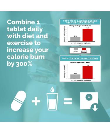 Luminae 7-Keto DHEA Supplement Pills for Fast Set-Point Weight Reduction - Buy Online on GoSupps.com