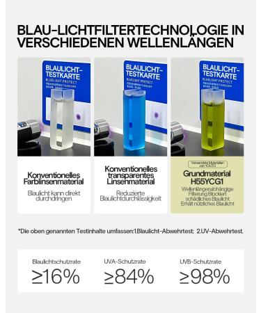 Youto Daily Contact Lenses with Blue Light Filter - 10 Pack UV Protection 5.25 Diopters BC 8.7mm Dia 14.0mm for Comfortable Wear & Reduced Eye Fatigue - Buy Online on GoSupps.com