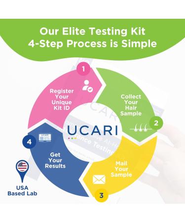 UCARI Intolerance & Food Sensitivity Test Kit | 1500+ Food, Environmental & Skin Tests | Non-Invasive Bioresonance Health Testing | Fast Results - Buy Online on GoSupps.com