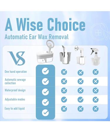 Electric Ear Wax Removal Tool - Water Powered Ear Irrigation Kit - USB Rechargeable - White - Buy Online on GoSupps.com