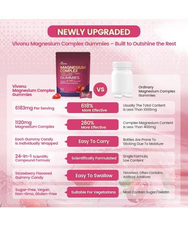 Magnesium Complex Gummies 6183mg Equivalent 24-in-1 Herbal & Mineral Blend with Ginger Passion Flower & CoQ10 Boosts Relaxation Energy & Overall Wellness 60 Strawberry Gummies - Buy Online on GoSupps.com