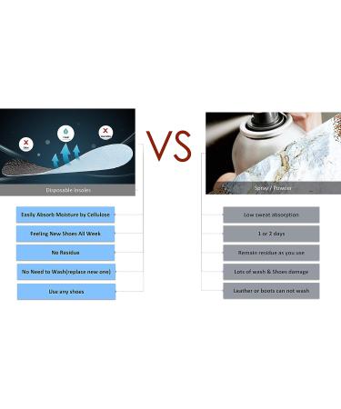 Step7 Bare Foot Disposable Insole | Foot Odor Remover | 4 Pairs | Beige US Size 5-6.5 (Small) | Made in Switzerland - Buy Online on GoSupps.com