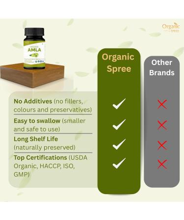 ORGANIC SPREE Alfalfa & Amla Supplement 120 Tablets Each USDA Organic Medicago Sativa & Indian Gooseberry Supports Immune, Energy, Nutritional & Antioxidant Health* - Buy Online on GoSupps.com