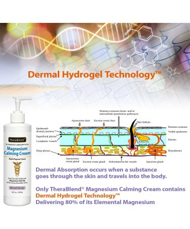 Calming Magnesium Cream 4 oz - Natural Relief for Stress and Muscle Tension - Buy Online on GoSupps.com