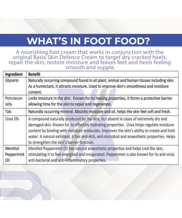 Basix Skin Defense Foot Food - Repair Cream with 5% Urea & Peppermint Oil for Dry Feet & Cracked Heels - Nourish & Revitalize Tired Feet - Buy Online on GoSupps.com