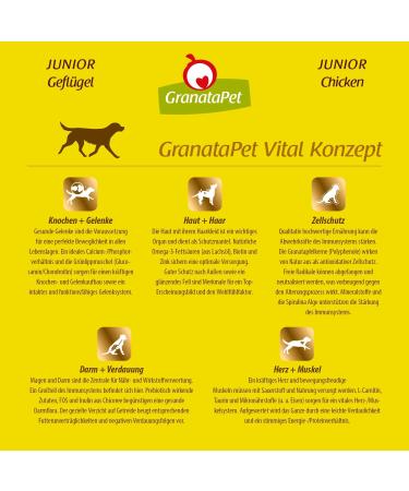 Granatapet Liebling's Meal Poultry Junior - Grain-Free Sugar-Free Dry Dog Food (4 Pack 4 x 1.8 kg) - Premium Nutrition for Puppies - Buy Online on GoSupps.com