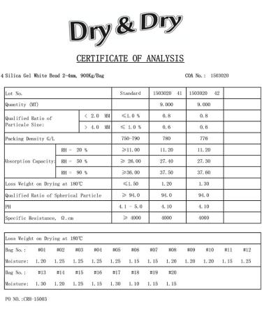 Buy Premium Pure Silica Gel Packets - 100 Packets 2 Gram | Food Safe Desiccant for Dehumidifying - Buy Online on GoSupps.com