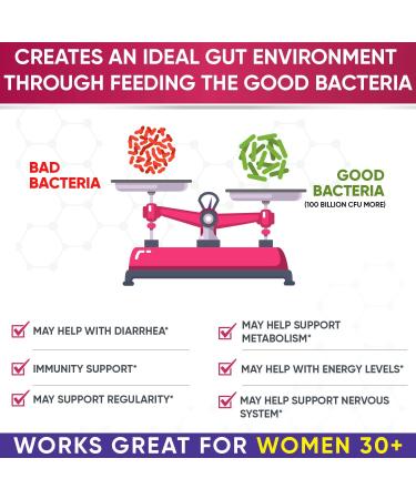 Wholesome Raw Probiotics for Women - 100 Billion CFUs  60 Capsules - Buy Online on GoSupps.com