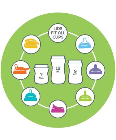 Chicco Semi-soft Spout Trainer Sippy Cup - Blue 7oz | Spill-Free | 6m+ - Buy Online on GoSupps.com