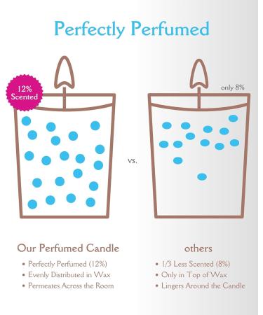 Buy Luxe 2 Candle Gift Set - Purple Gold Diamond & Blue Gold Waves | Raspberry & White Musk Sea Breeze - Perfect Gift for Any Occasion - Buy Online on GoSupps.com