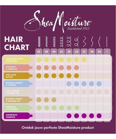 Unilever SheaMoisture Strenghten & Restore Conditioner for natural chemically treated or heatstyled hair Jamaican Black Castor Oil provides hydration 2 x 384 ml - Buy Online on GoSupps.com