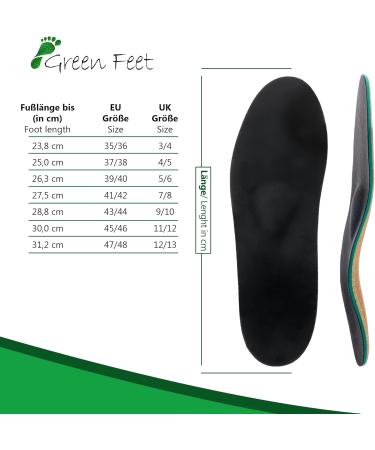 Green Feet Orthopedic Insoles - 5mm Shoe Inserts for Flat Feet Heel Spurs & Arch Support | EU Size 45/46 - Buy Online on GoSupps.com
