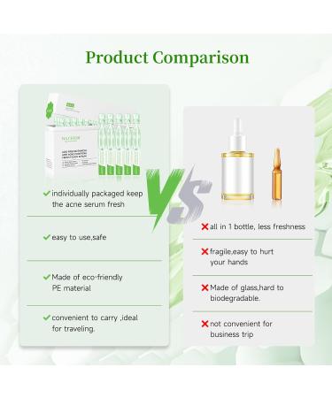 Gentle Botanical Acne Treatment for Face Acid-Free Spot Facial Serum with Niacinamide & Witch Hazel Soothes Redness & Controls Breakouts for Sensitive Oily & Acne-Prone Skin 1.2 ml 30 Ampoules - Buy Online on GoSupps.com