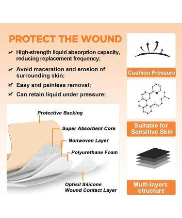 Carbou Silicone Foam Dressing 4x4 with Gentle Border - Waterproof, High Absorbency Wound Care Bandage for Pressure Sore, Leg Ulcer, Diabetic Ulcer - 10 Pack - Buy Online on GoSupps.com