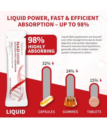 Arofum NAD+ Liquid Supplement 1000mg | 850mg Nicotinamide Riboside with Resveratrol, Quercetin, CoQ10 & Biotin | Cellular Energy, DNA Repair, Healthy Aging | NAD Supplements for Women & Men 30 Packets - Buy Online on GoSupps.com