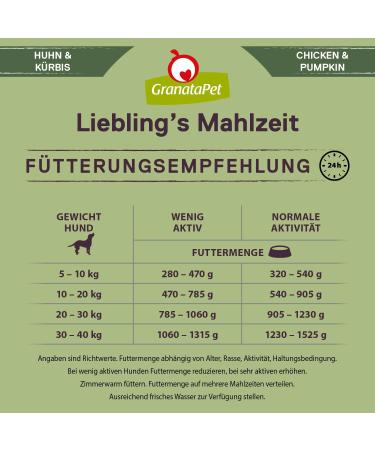 Granatapet Liebling's Meal Chicken & Pumpkin - Grain-Free Wet Dog Food (6 x 400g) - No Sugar Additives Single Feed Healthy Nutrition - Buy Online on GoSupps.com