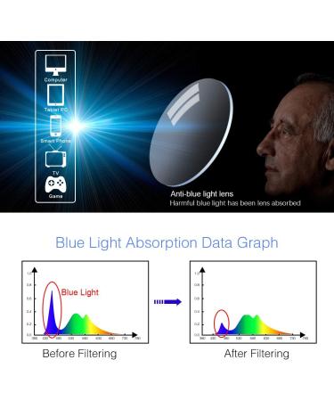 Yimi Progressive Multifocus Reading Glasses for Men & Women - Anti-Blue Light Retro Design Anti-Fatigue - Black & Brown 2.0x - Buy Online on GoSupps.com