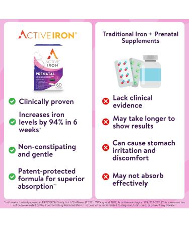 Active Iron Prenatal Iron Supplement + Prenatal Vitamins for Women 30 Non-Constipating Capsules + 30 Time-Release Multivitamins Pregnancy Breastfeeding & Postpartum Essentials - Buy Online on GoSupps.com