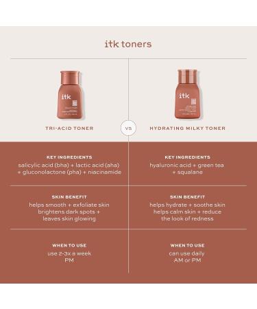 ITK Hydrating Milky Face Toner | Tone & Prep Skin with Hyaluronic Acid & Squalane | Reduce Redness & Hydrate | 5 fl. oz - Shop Internationally - Buy Online on GoSupps.com