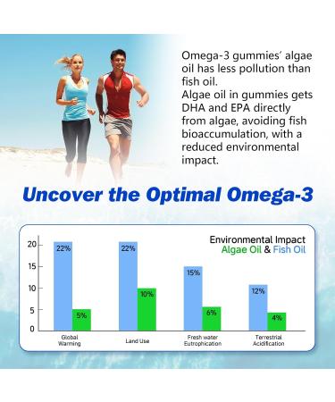 2 Pack Omega-3 Gummies Potent Algae Omega Source Boost Brain Eye & Immune Function with DHA and EPA Vegan & Sugar Free Orange Flavor 120 Count Orange 60 Count (Pack of 2) - Buy Online on GoSupps.com