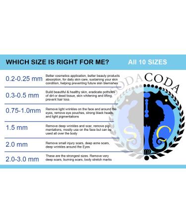 3.0mm Sodacoda Dermaroller - 540 Micron Titanium Needle for Deep Scars Acne and Stretch Marks - Effective Skin Needling Solution - Buy Online on GoSupps.com