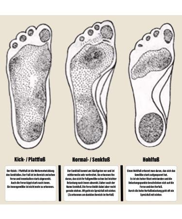 Buy Green FEET 3mm Orthopedic Shoe Insoles for High Arches - Handmade in Germany - Size 43/44 EU - Comfort & Support for Hollow Feet - Buy Online on GoSupps.com