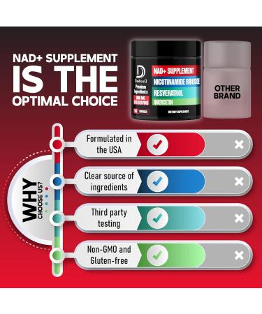 NAD Supplement with Liposomal Nicotinamide Riboside 900mg NR, Resveratrol, Quercetin - 90 Capsules - Cellular Production & Restoration, Aging Well, Vitality 90 Count (Pack of 1) - Buy Online on GoSupps.com