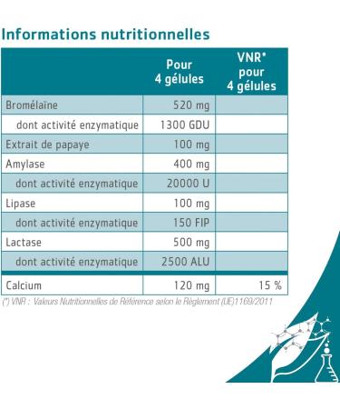 Effinov - Effinov Enzyme Balance 40 capsules - Buy Online on GoSupps.com