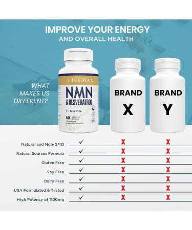 NAD+ & Trans-Resveratrol Complex 1100mg | Anti-Aging Antioxidant Supplement | Enhanced with Black Pepper Extract for Superior Absorption (120 Capsules) 60 count (Pack of 2) - Buy Online on GoSupps.com