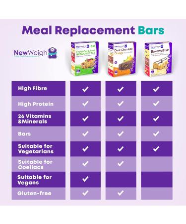 Dark Chocolate Orange Meal Replacement Protein Bars - High Fiber Energy Snack Bar for Vegetarians & Coeliacs (7 x 60g) - Buy Online on GoSupps.com