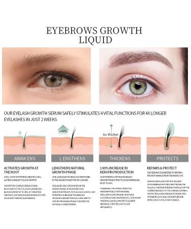 BLUETHIN Eyebrow Growth Serum - Promotes Full and Bold Eyebrows, Rapid Brow Growth - Buy Online on GoSupps.com