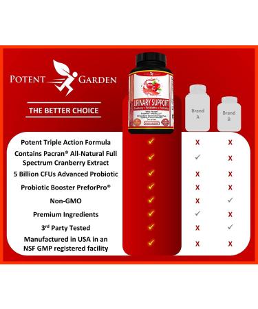 Potent Garden Urinary Support Supplements - Bladder & Urinary Tract Health for Women & Men - 60 Ct - Cranberry, Probiotics, Prebiotics - Daily Care - Buy Online on GoSupps.com