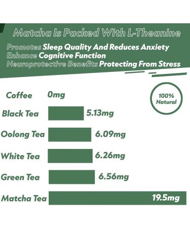 Matchaeco 50g Japanese Turmeric Matcha Green Tea Powder | Stone Ground Ceremonial Grade From Japan | Vegan Baking & Matcha Latte | Pesticide-Free | Eco-Friendly Packaging - Buy Online on GoSupps.com