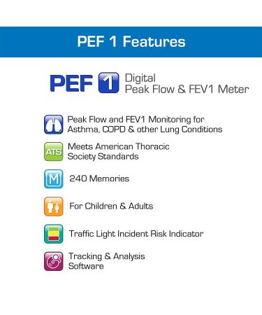 Microlife Digital Peak Flow Meter with FEV1 | Reliable Respiratory Spirometer for Home Monitoring Asthma & COPD - Buy Online on GoSupps.com