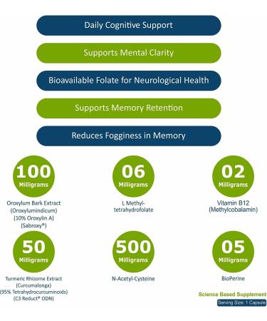 Memoryfix Nootropic Brain Supplement - 60 Capsules for Focus, Memory, and Brain Health - Buy Online on GoSupps.com