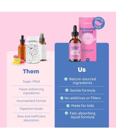 JoySpring Immune Drops Kids Immune Support Supplement with Elderberry Extract Echinacea Oregon Grape Root & Orange Peel Liquid for Ages 3 16+ Years & Adults | 2 fl oz (60 Servings) 2 Fl Oz (Pack of 1) - Buy Online on GoSupps.com