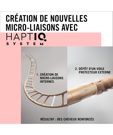 Schwarzkopf - GLISS - Anti-Split Ends Serum - Strengthens Hair Structure - Provides Resistance & Nutrition - Haptiq System - Lengths & Split Ends - 100% Stronger Hair - Normal Care - 75ml - Buy Online on GoSupps.com