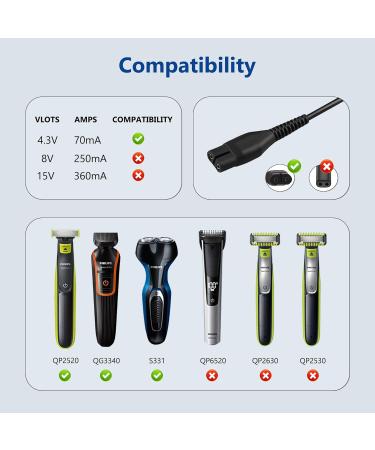 Xahpower 4.3V Charger for Philips Shaver A00390 - Compatible with One Blade QP2520 and More Electric Shavers - Buy Online on GoSupps.com