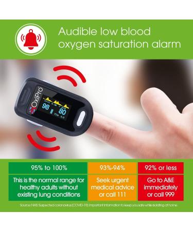 OxiPro OX2 - CE Certified Pulse Oximeter for Adults and Child | MHRA Registered Blood Oxygen Monitor | UK Approved Medical Device - Buy Online on GoSupps.com