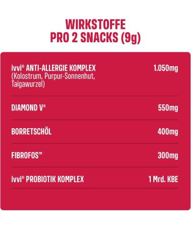 Buy ivvi Allergy Snacks for Dogs | 60 Salmon Treats for Allergies & Immune Support - 270g International Shipping - Buy Online on GoSupps.com