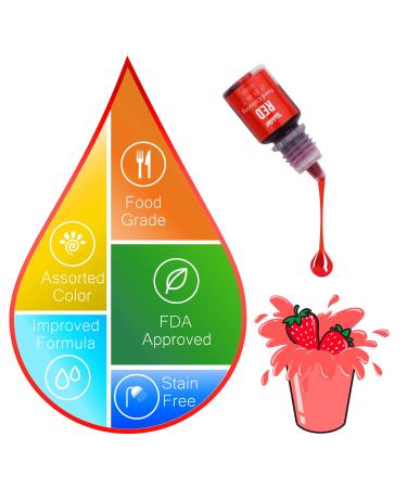 24 Vivid Colors Food Coloring Set for Baking & Cake Decorating - Liquid Tasteless Dye for Fondant, Cookies, Macarons & DIY Crafts - 0.25 fl. oz. Bottles - Buy Online on GoSupps.com