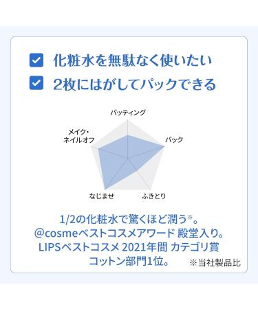 Unicharm Silcot Uruuru Sponge Facial Cotton - 40 Count | Premium Japanese Facial Cotton for Soft Skin - Buy Online on GoSupps.com