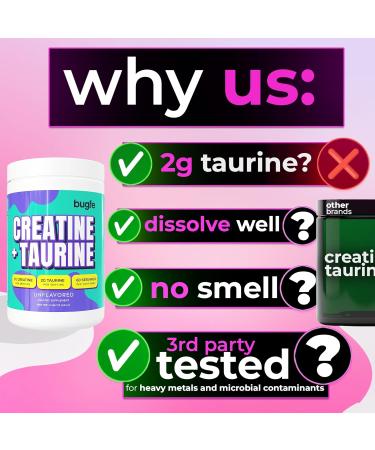 Creatine with Taurine for Women & Men - Unflavored Micronized Creatine Monohydrate Plus Taurine Powder to Support Muscle Strength Recovery & Brain Health (60 Servings) Unflavored 14.96 Ounce (Pack of 1) - Buy Online on GoSupps.com