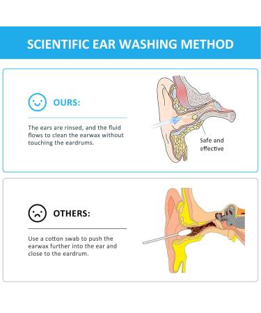 Ear Wax Removal Kit for Home Use - Gentle Ear Irrigation Tool for Adults and Children - Buy Online on GoSupps.com
