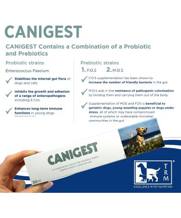 CANIGEST Probiotic Paste for Cats and Dogs - 30ml | Easy-to-Administer Tummy Settler with Probiotics, Prebiotic, Glutamine, Kaolin & Pectin - Buy Online on GoSupps.com