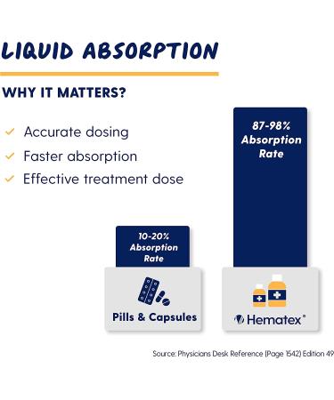 Hematex Liquid Iron Supplement 100mg - Polysaccharide Iron Complex for Anemia - Chocolate Caramel Flavor | Llorens Pharmaceutical - Buy Online on GoSupps.com